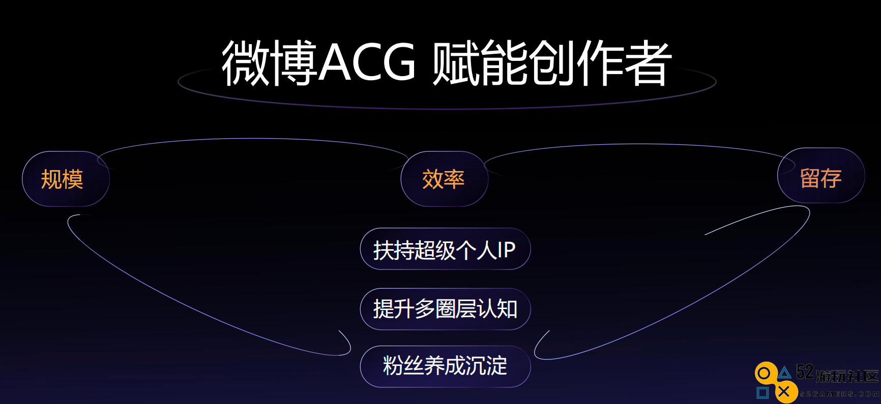 微博ACG生态持续演进，助力ACG博主品牌价值不断提升