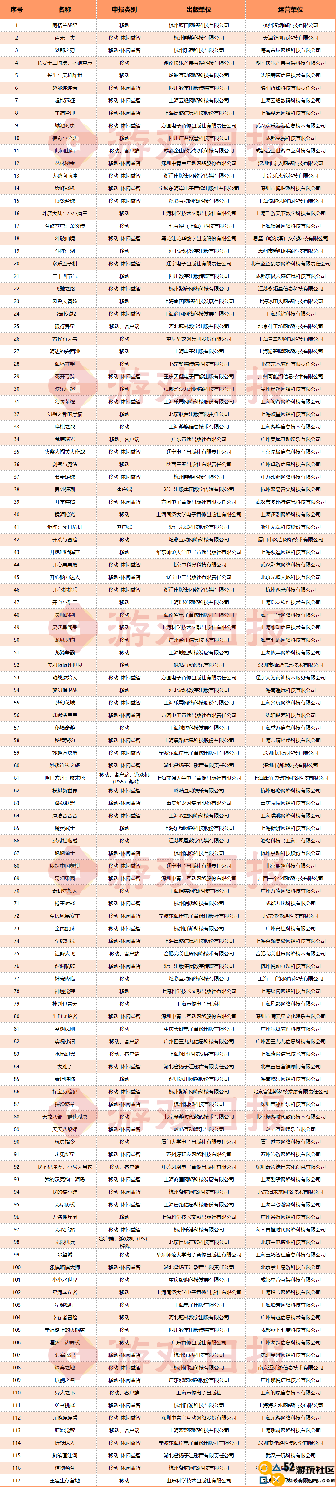 8月游戏版号更新：腾讯自研与代理再添两款重要作品，三七与鹰角灵犀紧随其后