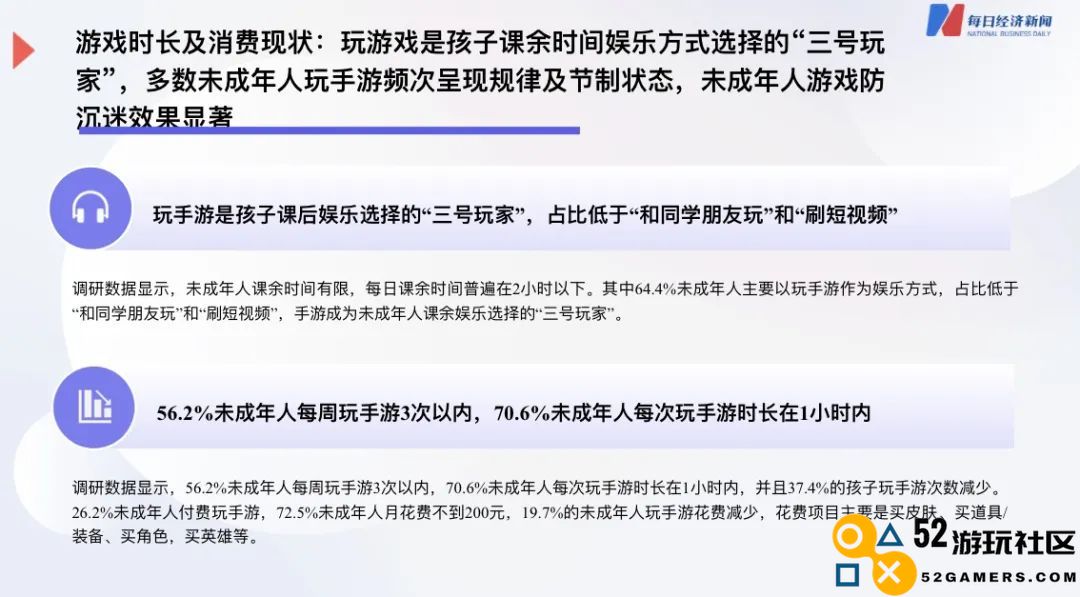 防沉迷新规实施三年：将近一半家长采取“绕过防沉迷”措施来奖励未成年人