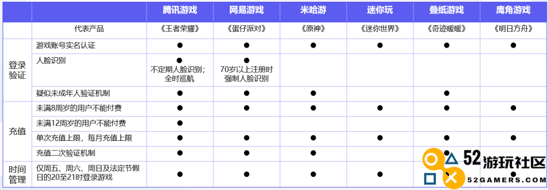 防沉迷新规实施三年：将近一半家长采取“绕过防沉迷”措施来奖励未成年人