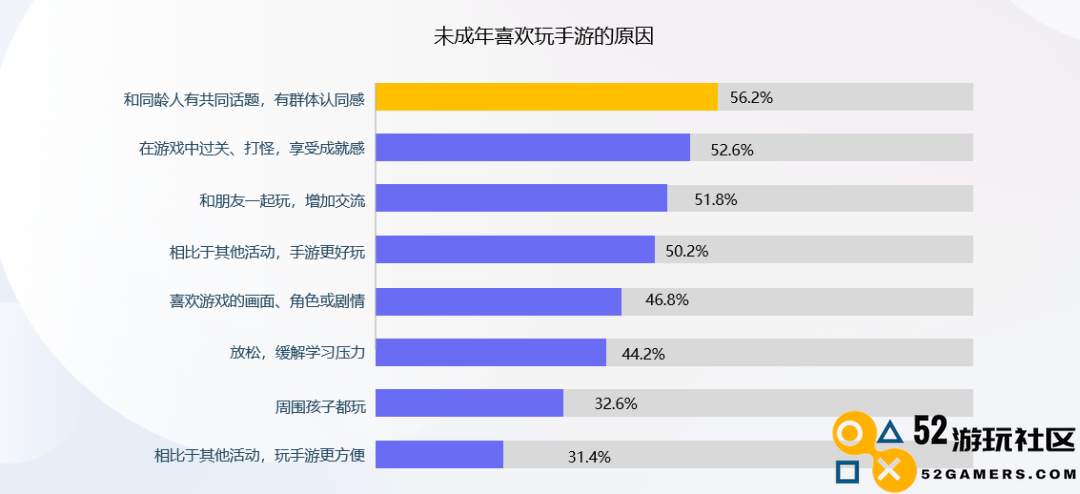 防沉迷新规实施三年：将近一半家长采取“绕过防沉迷”措施来奖励未成年人