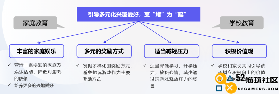 防沉迷新规实施三年：将近一半家长采取“绕过防沉迷”措施来奖励未成年人