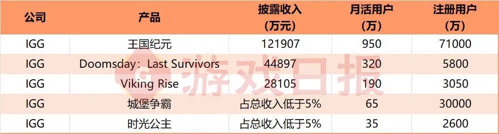 上市公司H1财报最新数据揭示50款热门游戏的运营现状与表现