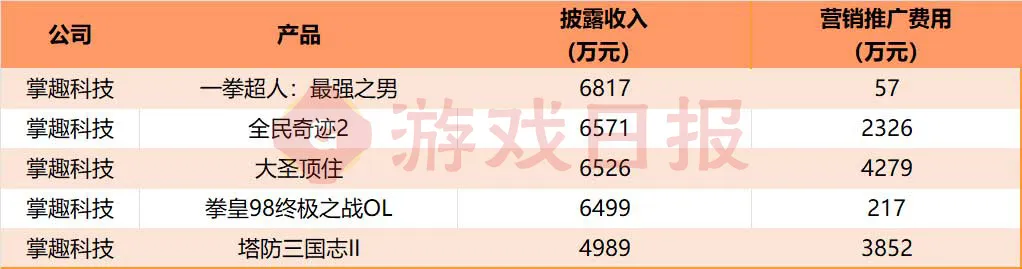 上市公司H1财报最新数据揭示50款热门游戏的运营现状与表现