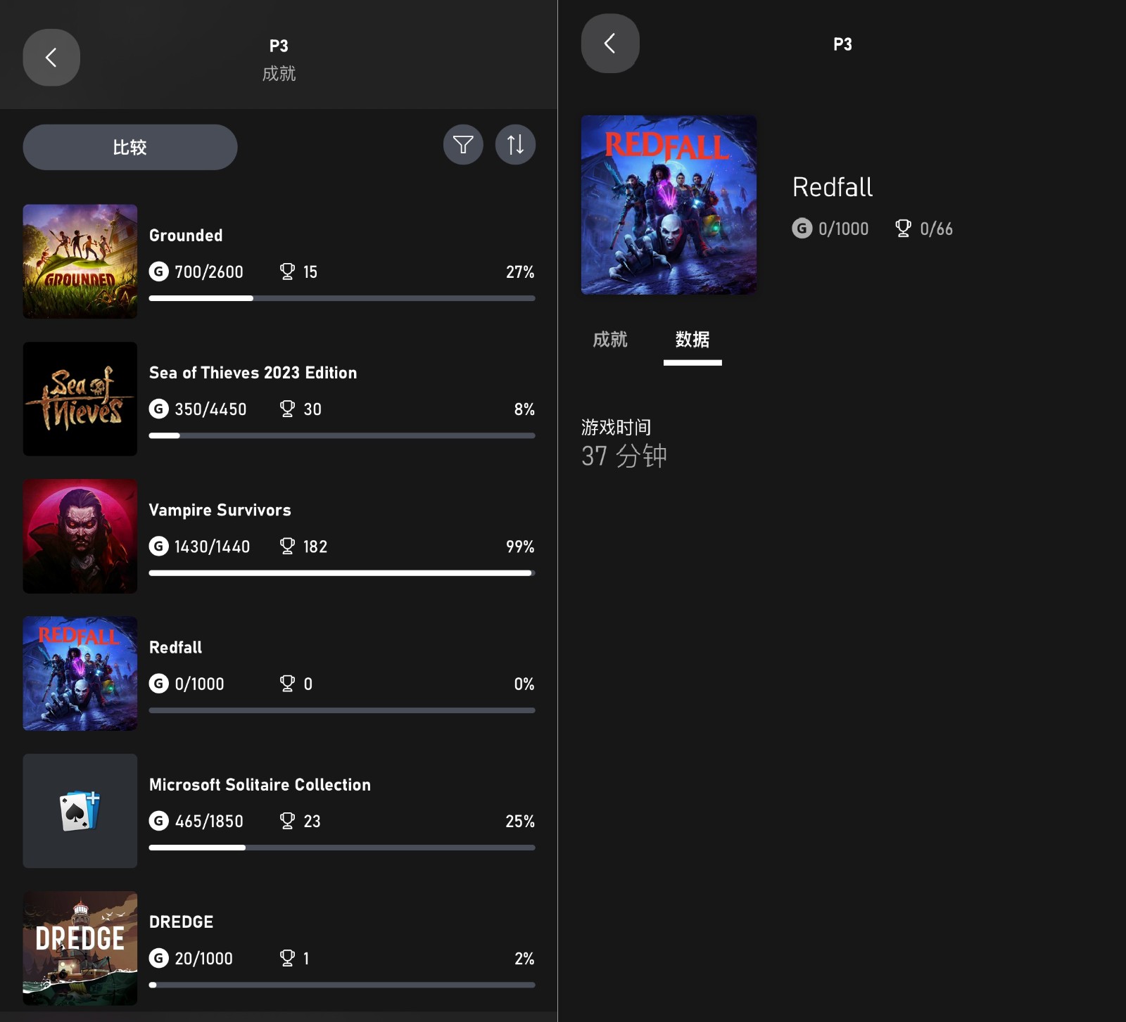 Xbox高层试玩《红霞岛》仅37分钟：游戏体验为何如此糟糕？