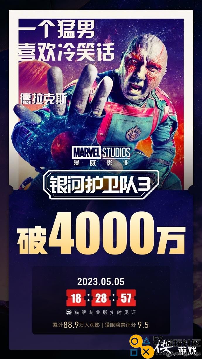 《银河护卫队3》首日票房突破4000万，创下系列新高