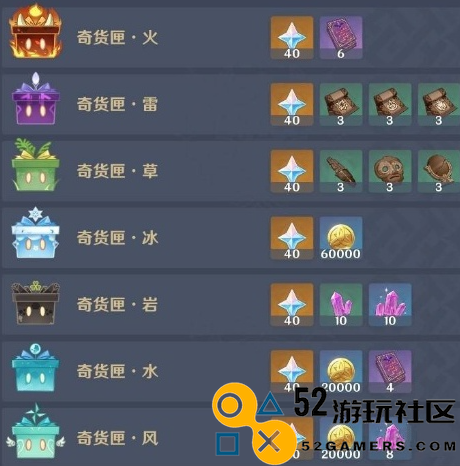 原神5.1版本百货奇货兑换所需材料详解_原神5.1百货奇货兑换材料一览