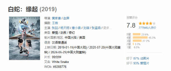 《白蛇：缘起》今日正式重映！豆瓣7.8分你会去看吗?
