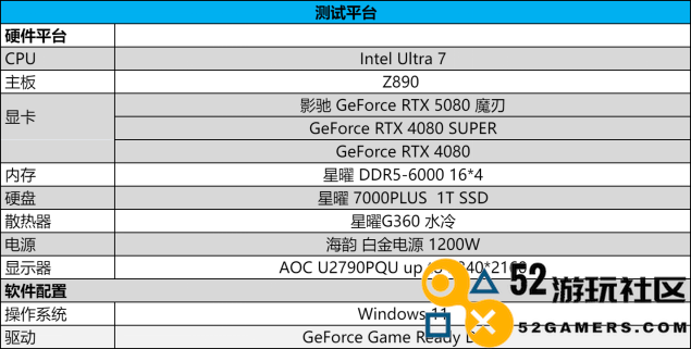 借助DLSS4与影驰GeForceRTX5080魔刃，释放超越前代卡皇的强大性能！