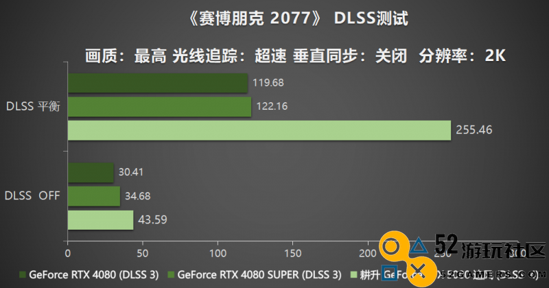 风起云涌，耕升GeForceRTX5080追风性能全面释放，创造强劲新势力！
