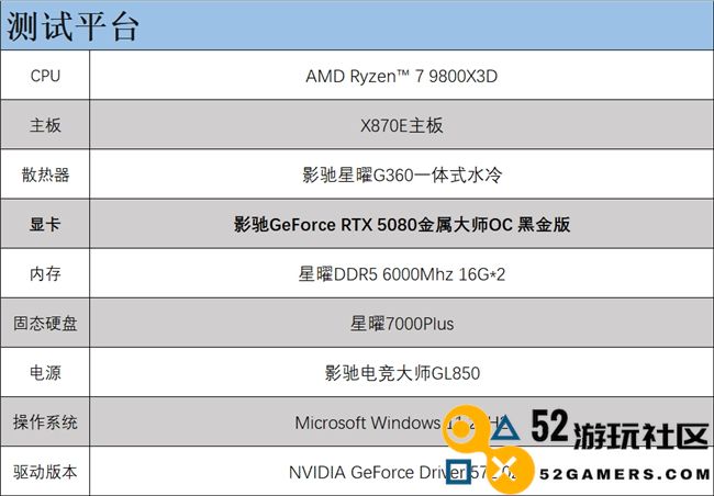 全新起点，支持DLSS4的影驰GeForceRTX5080金属大师OC系列深度评测