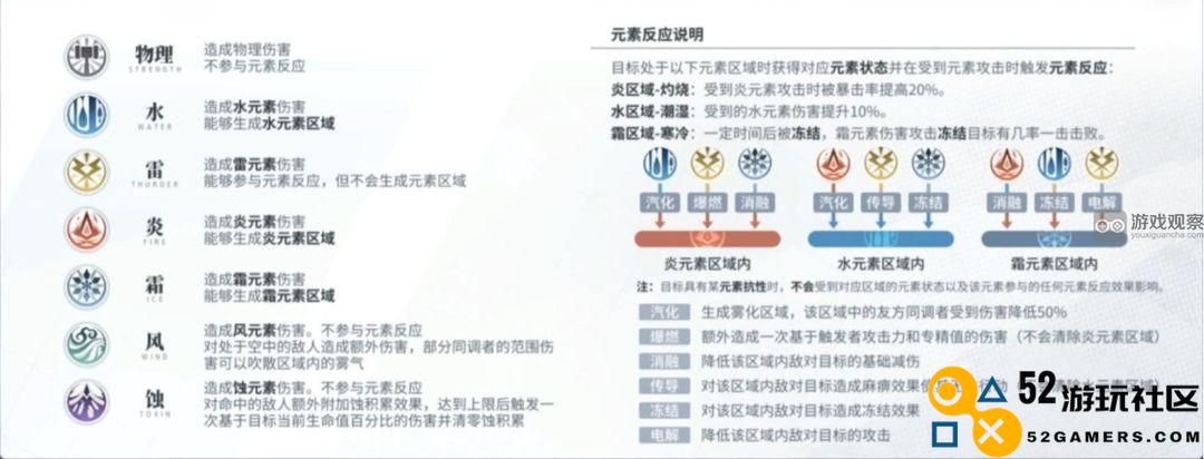 白荆回廊玩法机制解析：元素反应的详细介绍与应用