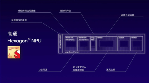 在生成式AI浪潮中，这款新一代骁龙旗舰芯片迎来了全新的使命与挑战