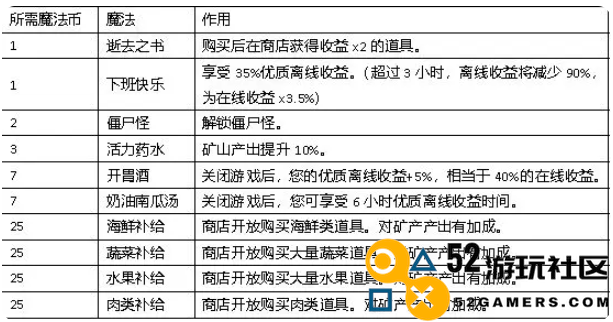 听说这里有怪兽免广告版_听说这里有怪兽内置菜单版下载