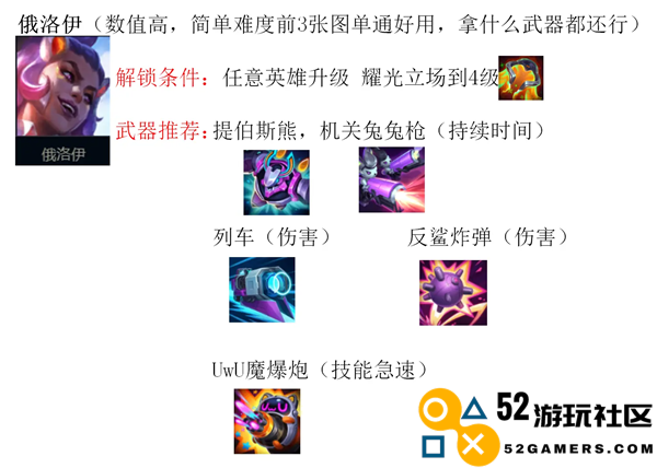 英雄联盟无尽狂潮俄洛伊技能组合详解_最佳技能搭配推荐与实用技巧