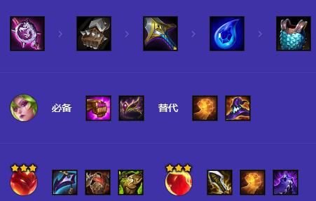 金铲铲之战s12狂暴卡特阵容最佳搭配攻略_推荐有效的阵容组合与玩法