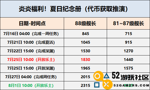 崩坏3流星的旅途原画集活动全攻略分享与细节解析