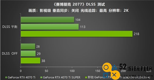 影驰 GeForce RTX 5070 Ti 金属大师 OC评测：DLSS 4超强发挥