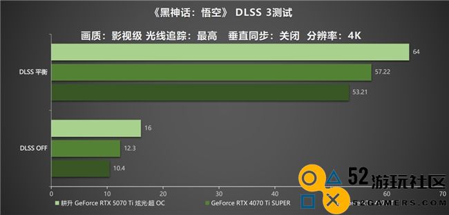 炫酷来袭，耕升 GeForce RTX 5070 Ti 炫光·超 OC带来超高性能