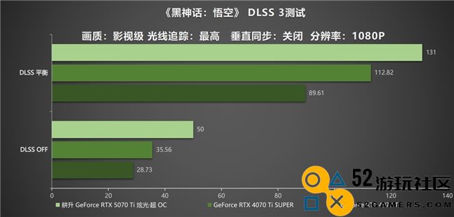 炫酷来袭，耕升 GeForce RTX 5070 Ti 炫光·超 OC带来超高性能