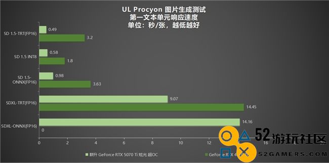 炫酷来袭，耕升 GeForce RTX 5070 Ti 炫光·超 OC带来超高性能