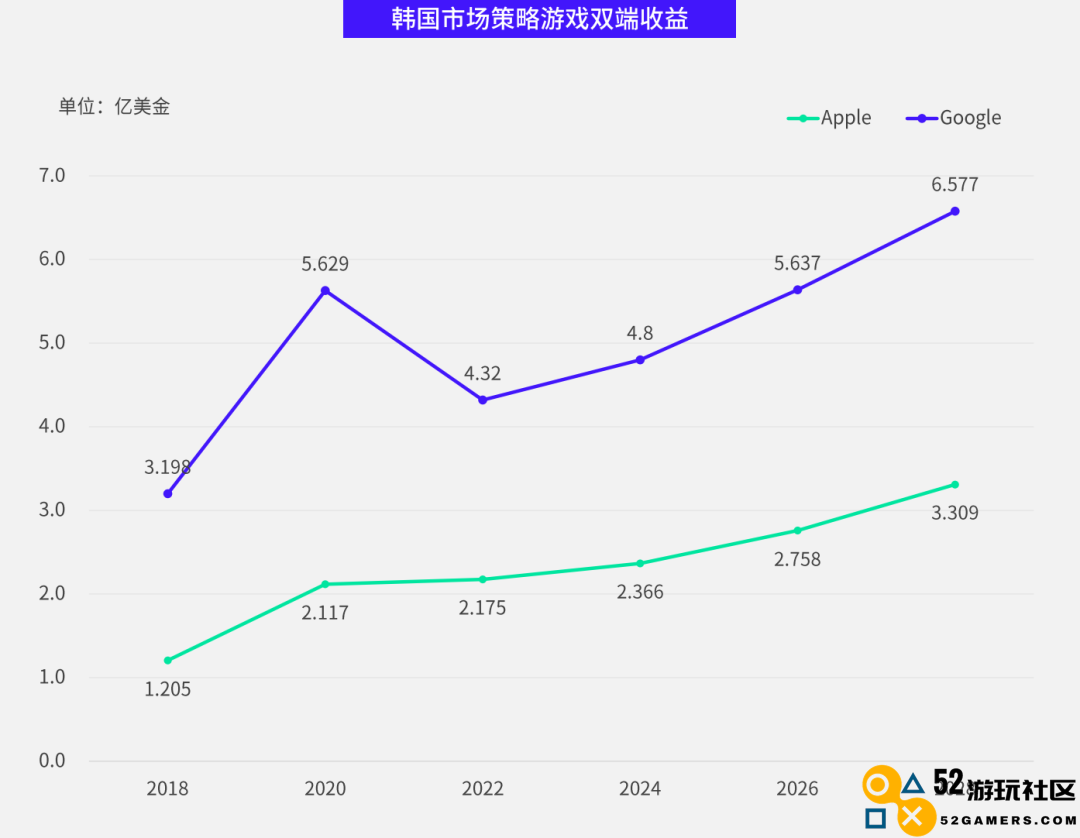 数据报告 