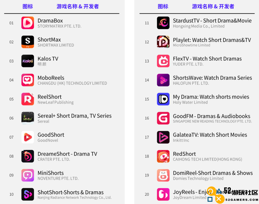 数据报告 