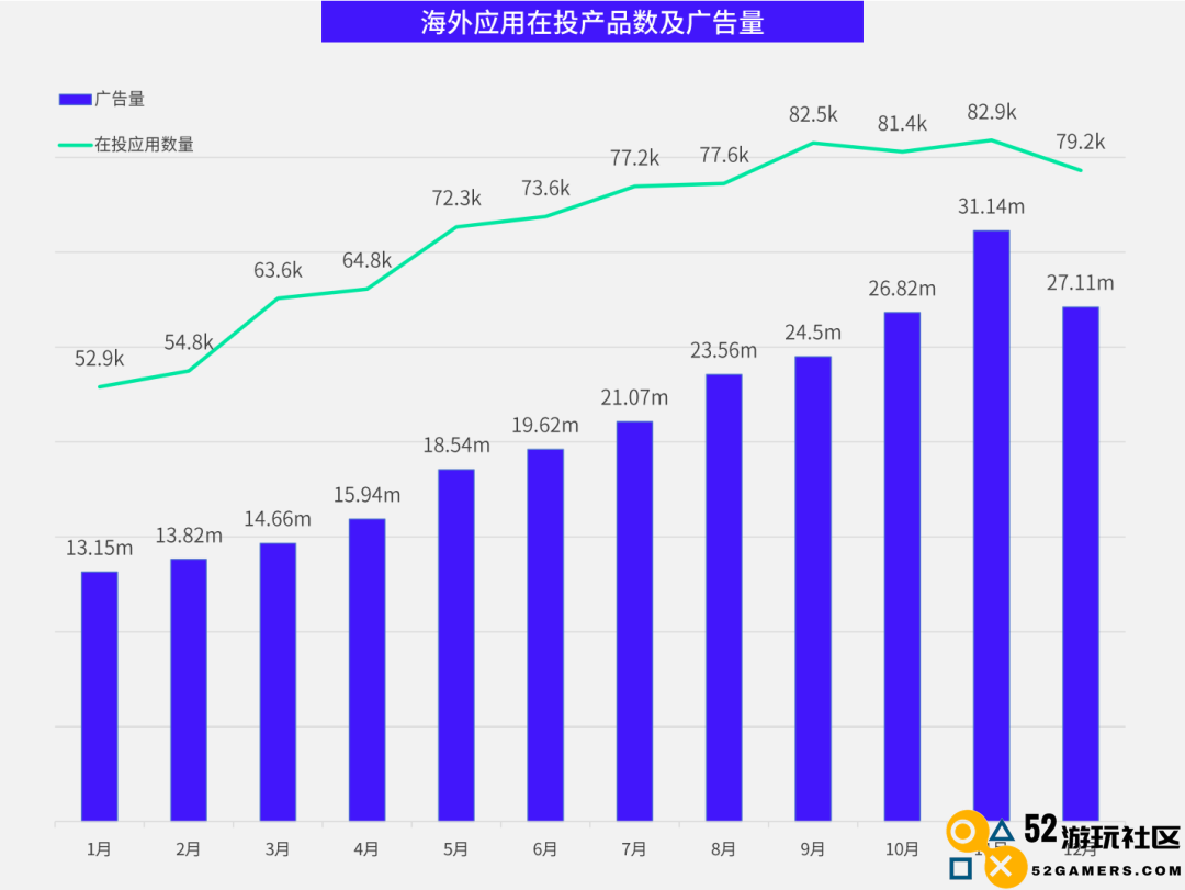 数据报告 