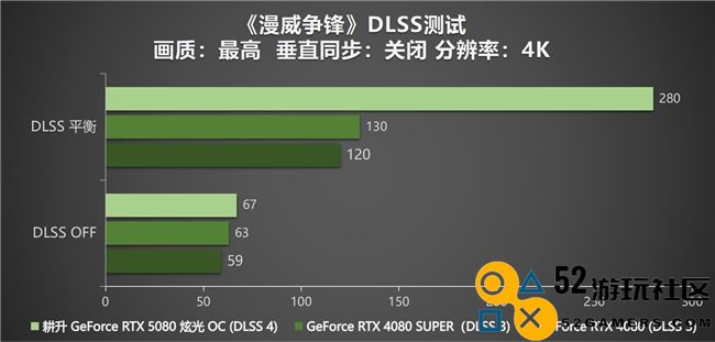 DLSS 4性能全力冲锋，耕升 GeForce RTX 5080 炫光 OC 值得你拥有！