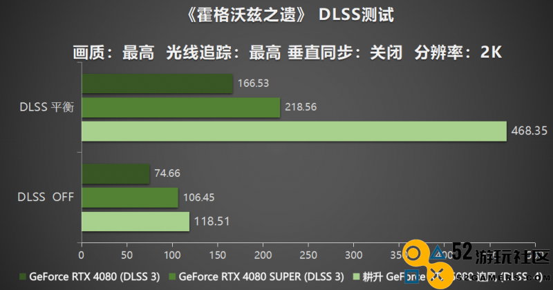 耕风御影，刮起更强的风暴！耕升 GeForce RTX 5080 追风性能解禁！