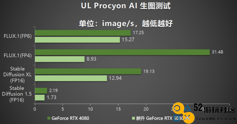 耕风御影，刮起更强的风暴！耕升 GeForce RTX 5080 追风性能解禁！