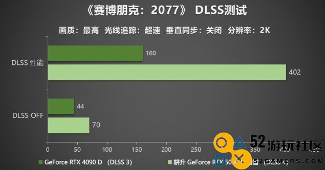 耕升 GeForce RTX 5090 D 解禁全新AI 兵器库！DLSS 4开启狂暴性能模式！