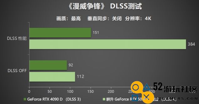 耕升 GeForce RTX 5090 D 解禁全新AI 兵器库！DLSS 4开启狂暴性能模式！