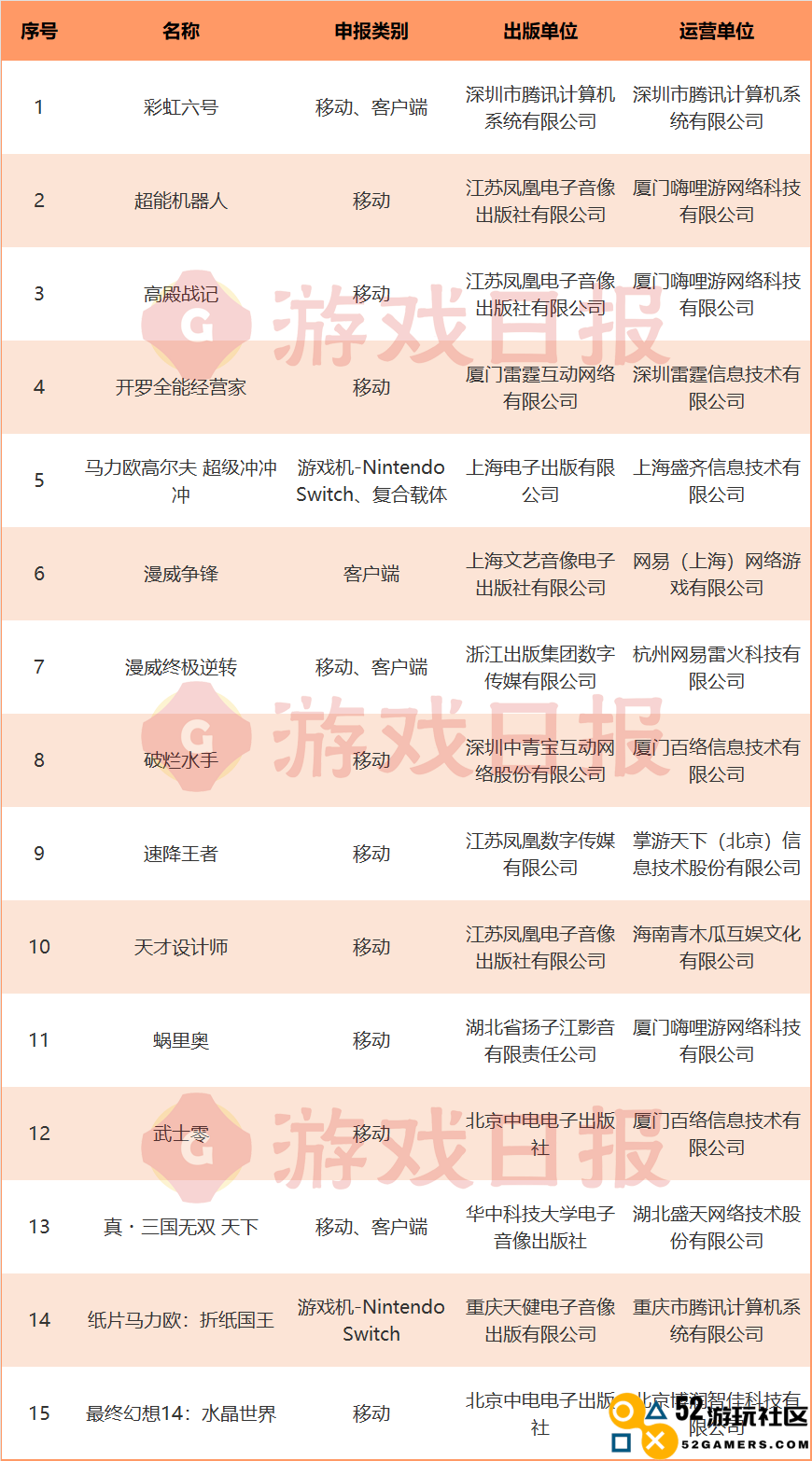 腾讯又“搞”到了一个顶级海外IP来打造手游帝国
