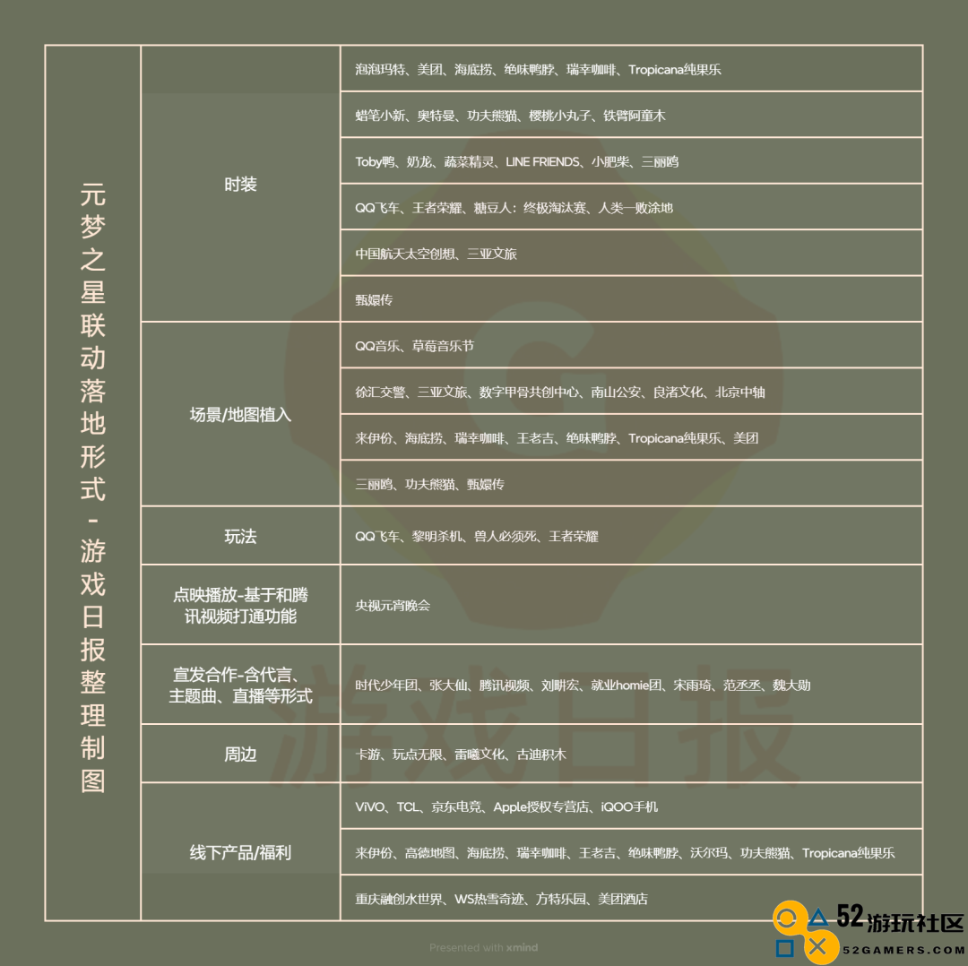 214天71次联动？我愿意称它是腾讯最“量大管饱”的游戏