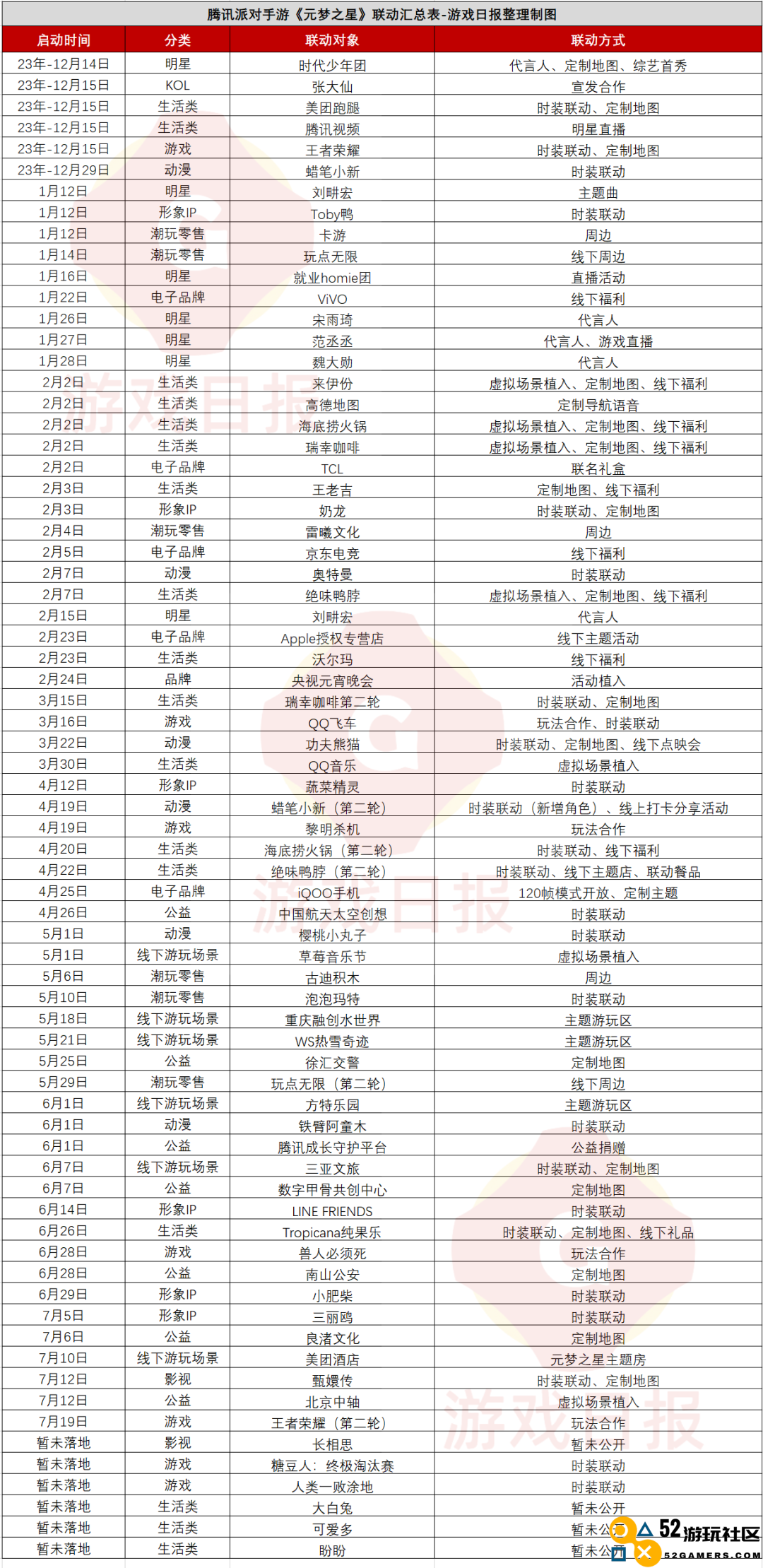 214天71次联动？我愿意称它是腾讯最“量大管饱”的游戏