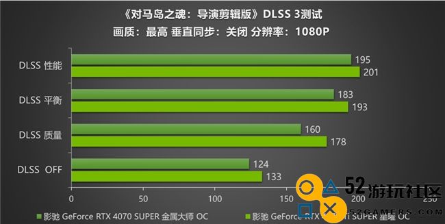 《对马岛之魂》评测！影驰RTX 40 SUPER显卡搭配DLSS 3高帧率运行！