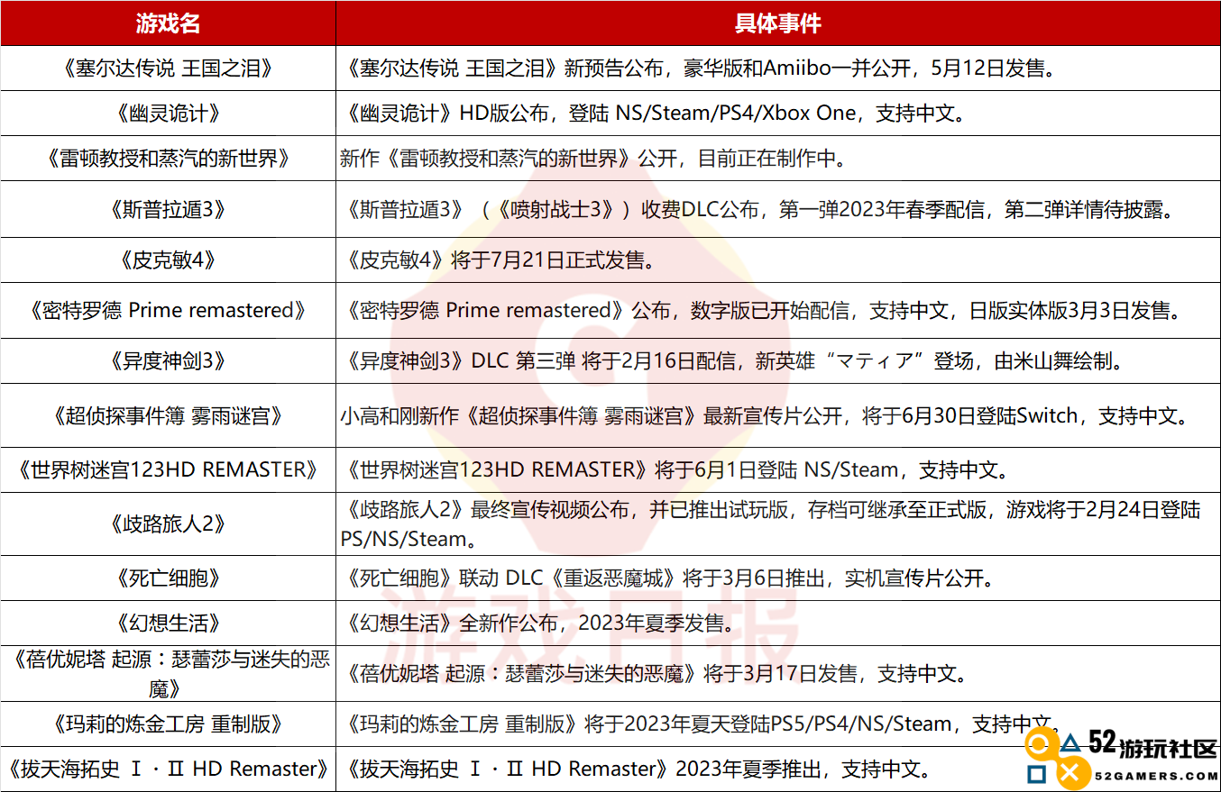 任天堂在中国市场的29年历程：辉煌成就背后的盈利困境