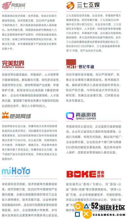 中国游戏企业社会责任报告：指数连续四年增长 未保贡献多 语言暴力需关注