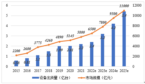 《中国消费预期指数报告2022》发布：国潮经济热度不减 品牌价值驱动增长