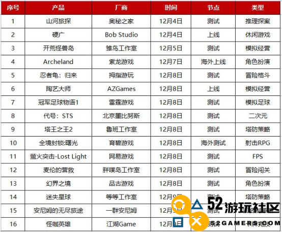 新游观察：《天涯明月刀》手游公开道歉；某游戏因资金问题宣布无期限延期